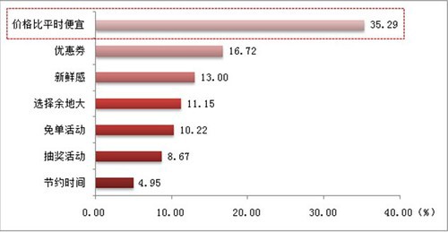 2014年“雙十一”消費(fèi)行為研究報告